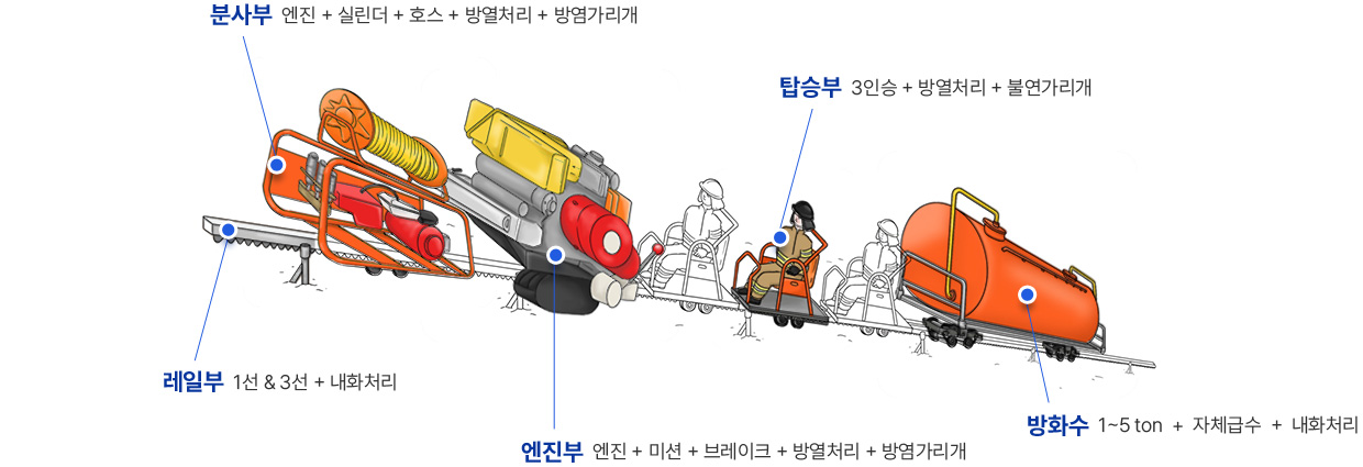 소방모노레일 본체구성도