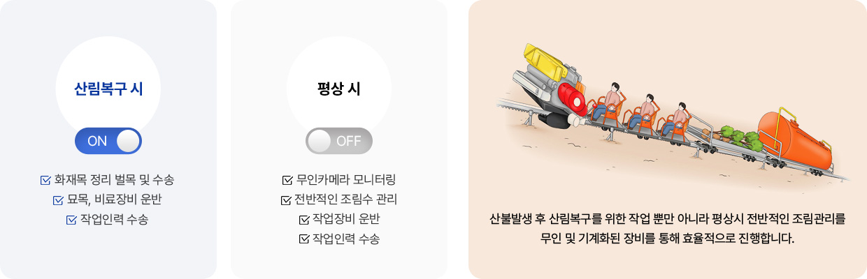 산림복구 시